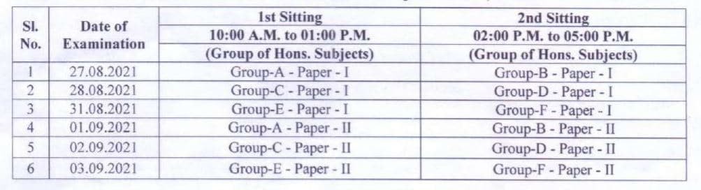 LNMU UG Part 1 Exam Date 2021 – Exam Center List Available