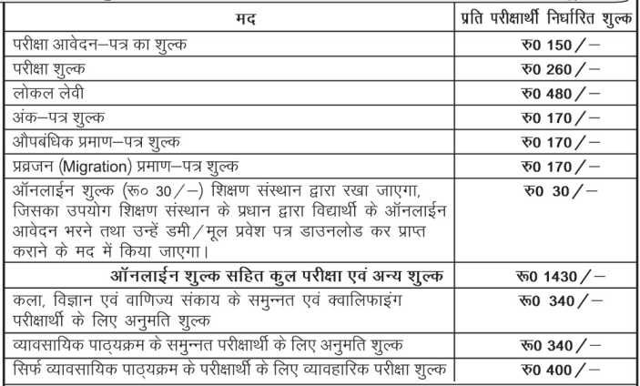 bseb 12 Compartmental Exam Form fee