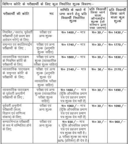 bseb 12th compartmental exam form fee category wise