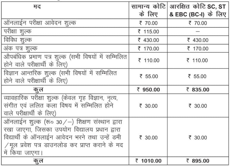 Bihar Board 10th Scrutiny Apply Fee