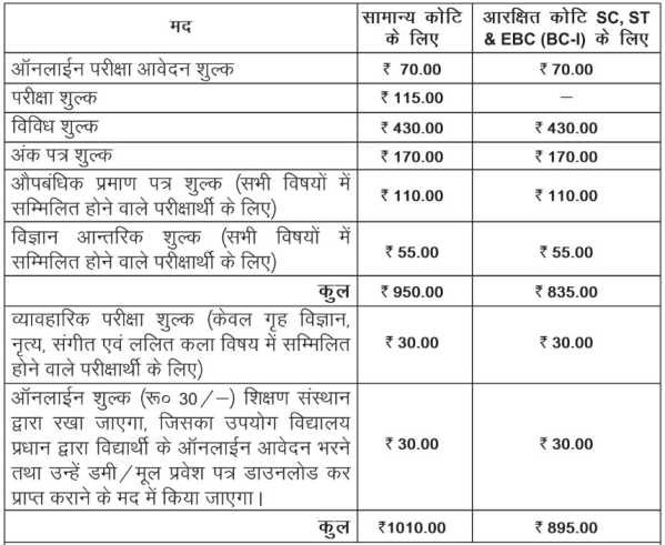 bseb 10th compartmental form fee 2024