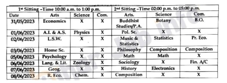 Magadh University Part 1 Subsidiary Paper Exam