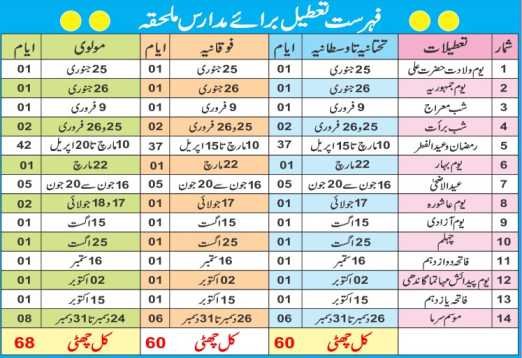 Bihar Madarsa Holiday Calendar 2024