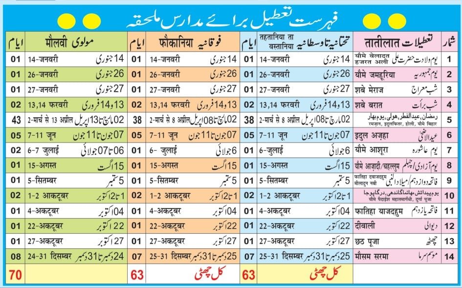 bihar madrasa students holiday calendar 2025